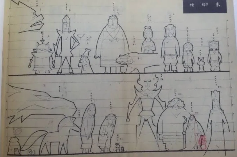 Character Proportions