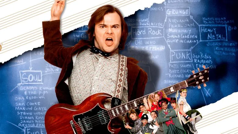 Dewey thinking